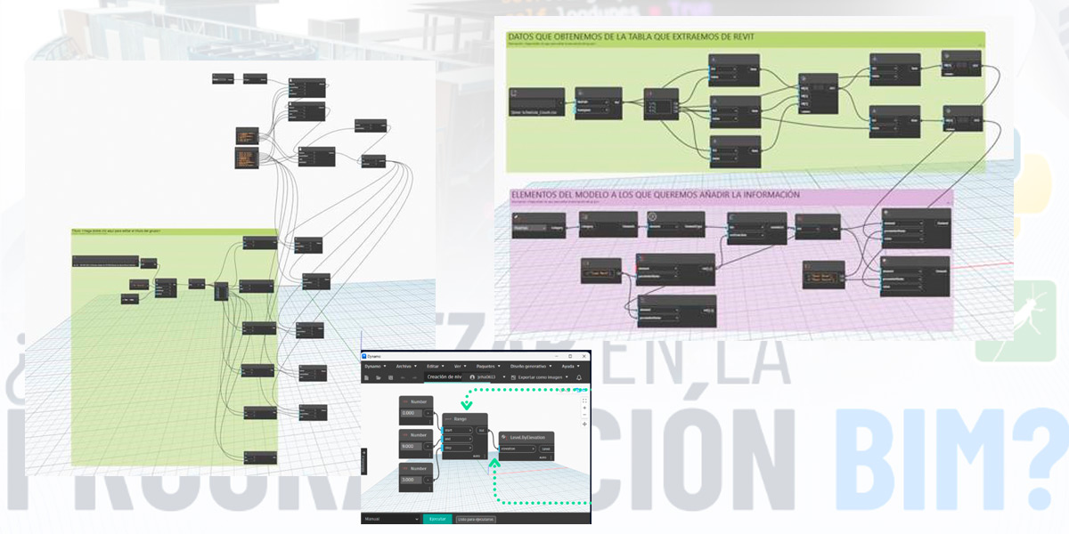 Automatización BIM