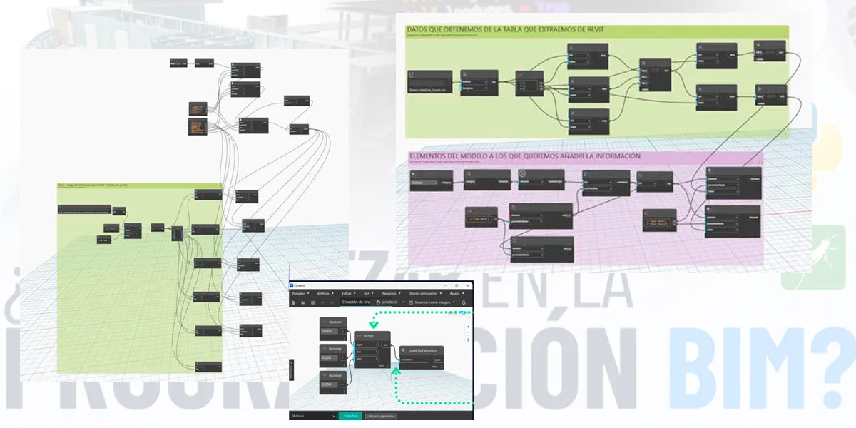 Automatización con BIM